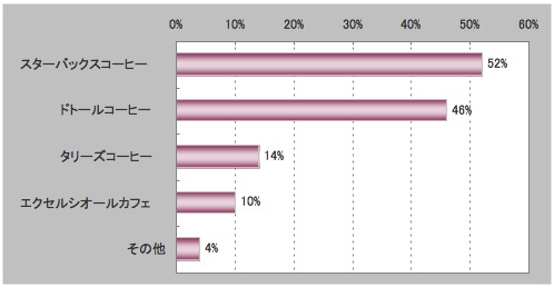 カフェアンケート2
