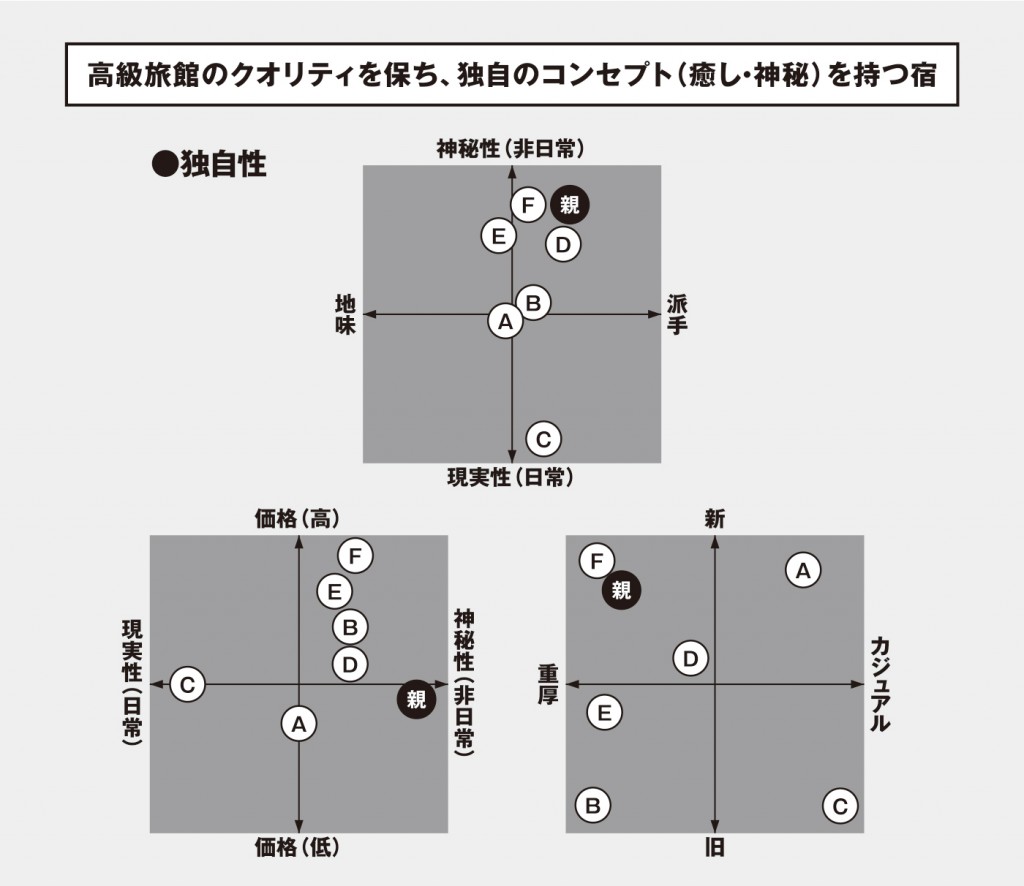 しんゆポジショニング