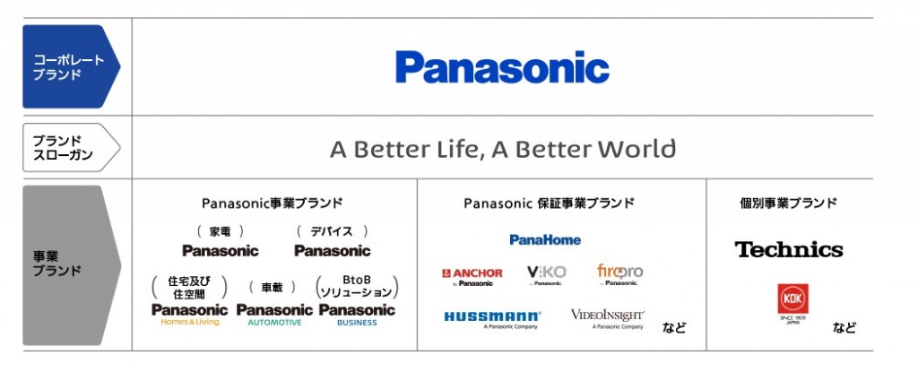 panasonic