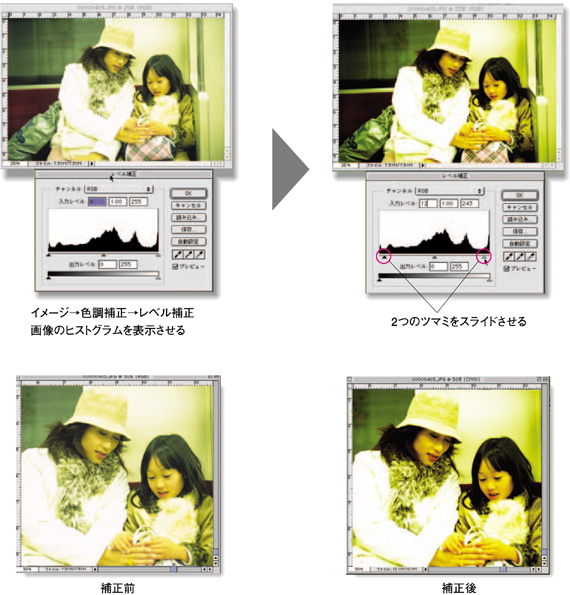 PhotoShopレベル補正を使う