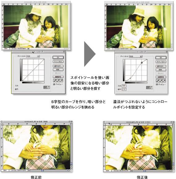 PhotoShopトーンカーブ補正を使う