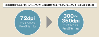 解像度を上げる