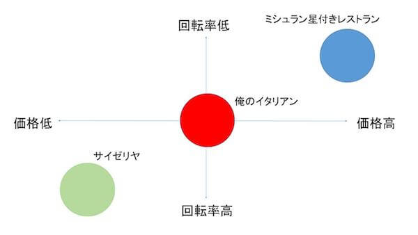 ポジショニング