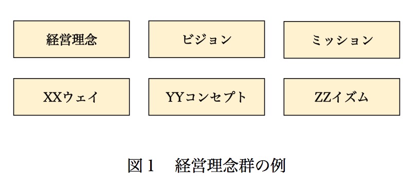 経営理念群の例